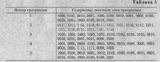 Переключатели елочных гирлянд
