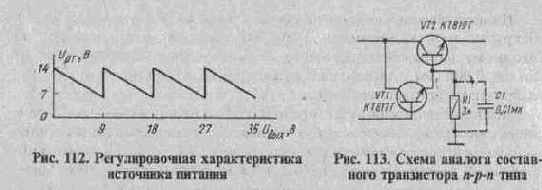 Двуполярные блоки питания
