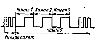   ­     