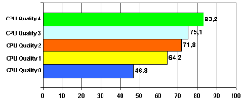 Что можно сделать, если MPEG-4