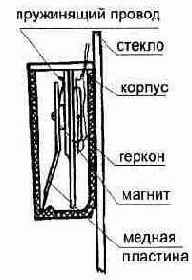 ДАТЧИКИ ДЛЯ ОХРАННОЙ СИГНАЛИЗАЦИИ