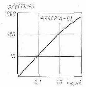 Принципиальная схема генератора приведена на