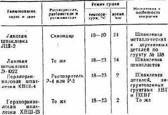 Практические советы радиолюбителю