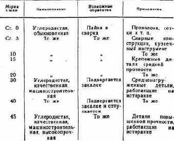 Практические советы радиолюбителю