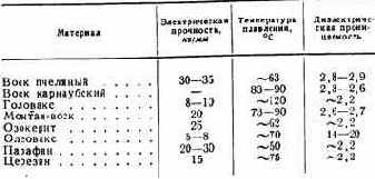 Практические советы радиолюбителю