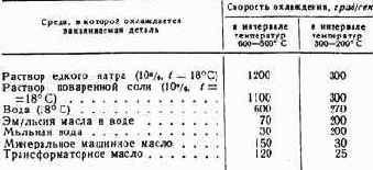 Практические советы радиолюбителю